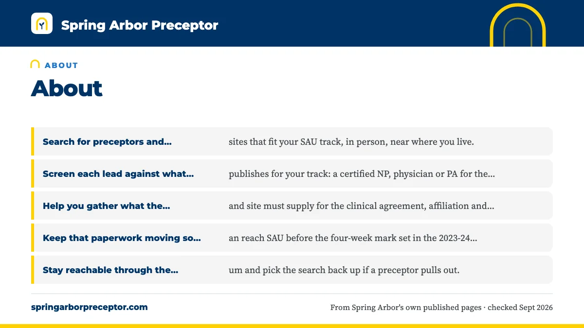 What we do: Search for preceptors and clinical sites that fit your SAU t; Screen each lead against what SAU publishes for your track: ; Help you gather what the preceptor and site must supply for ; Keep that paperwork moving so it can reach SAU before the fo.