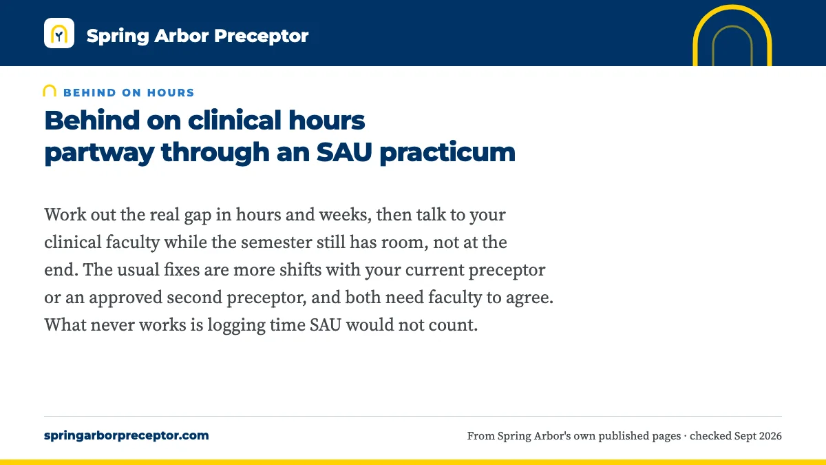 Behind on clinical hours partway through an SAU practicum. Work out the real gap in hours and weeks, then talk to your clinical faculty while the semester still has room, not at the end. The usual fixes are more shifts