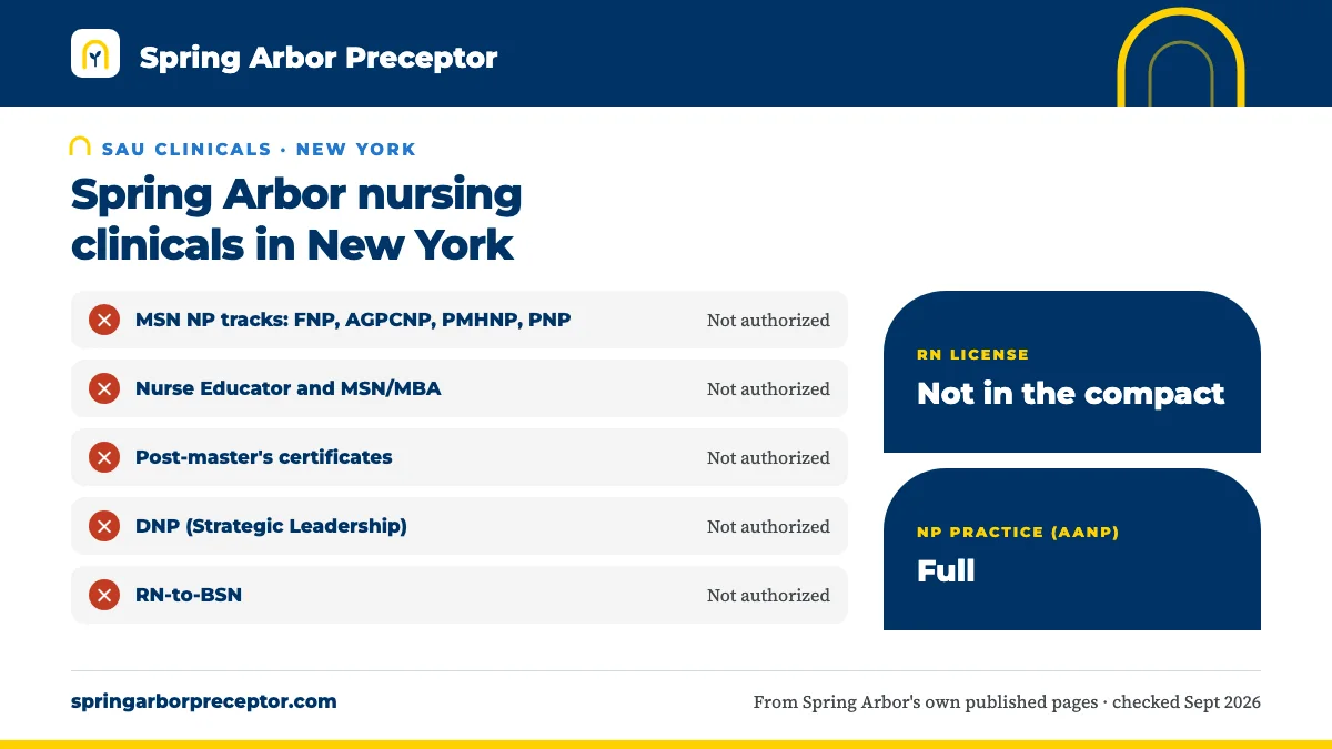 Spring Arbor nursing clinicals in New York: not authorized for any SAU nursing program. RN license: not in the compact. NP practice: full.