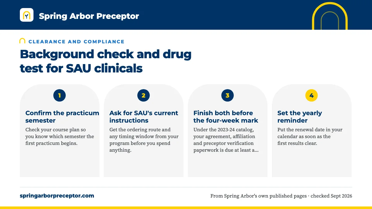 Numbered steps. Timing the checks against your preceptor paperwork: 1 Confirm the practicum semester; 2 Ask for SAU's current instructions; 3 Finish both before the four-week mark; 4 Set the yearly reminder.