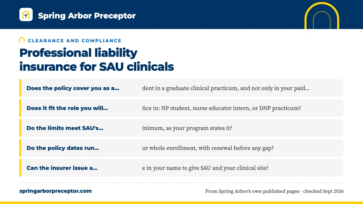 Questions to ask before you buy: Does the policy cover you as a student in a graduate clinica; Does it fit the role you will practice in: NP student, nurse; Do the limits meet SAU's current minimum, as your program st; Do the policy dates run through your whole enrollment, with .